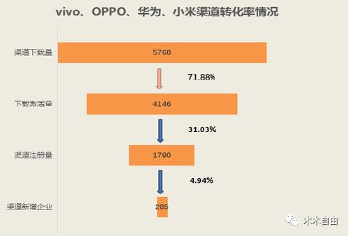 河南移动社会渠道业务管理平台简介