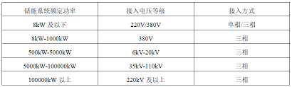 10kV是多大电压？