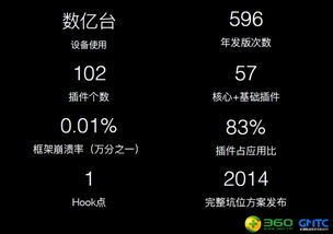 83%等于多少？答案