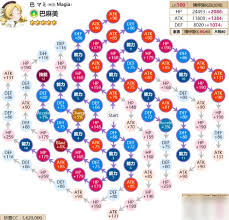 魔法少女小圆外传：巴麻美实力大剖析与属性详解