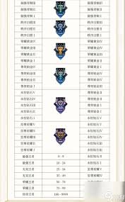 王者荣耀新赛季更新时间大玩家必看指南