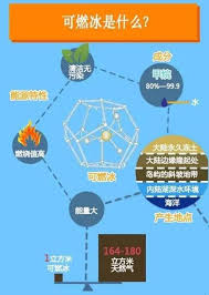 女生为何被喻为‘可燃冰’的奇妙隐喻？