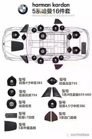 宝马Logic7环绕：高端汽车音响技术与沉浸式听觉享受