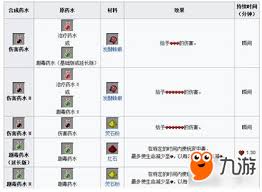 我的世界终极攻略：快速酿造超强伤害药水秘籍